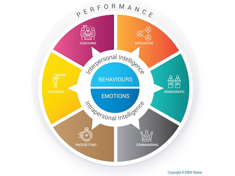Leadership In Times of Change